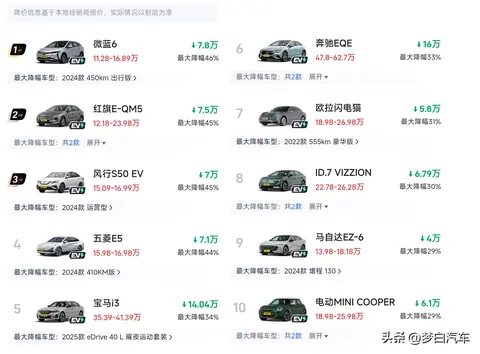 变天了！纯电车再迎大降价，超35款降价15%以上，国产车成重灾区
