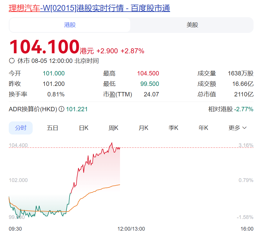 刚刚宣布！理想汽车：i8统一版本为Max，价格下调为33.98万元，赠送价值1万元铂金音响！Pro版用户可退订或升级