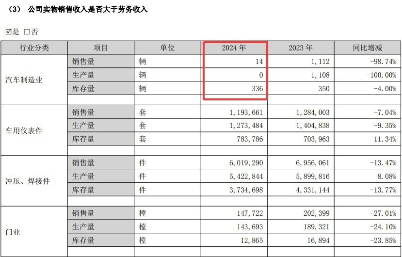 一线调查丨众泰汽车杭州工厂已被永康产投接手:总装车间改造完成,涂装等车间待拆重建